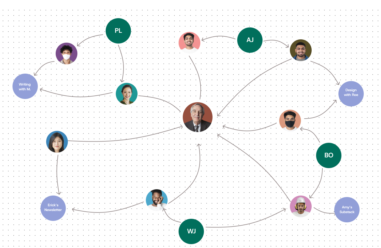 Graph Mockup